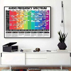 Bass audio frequency spectrum horizontal canvas