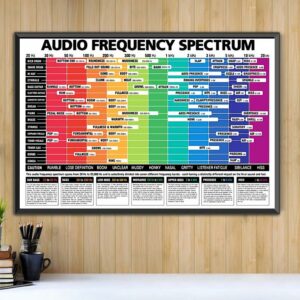 Bass audio frequency spectrum horizontal canvas