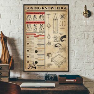 Boxing knowledge vertical canvas 3