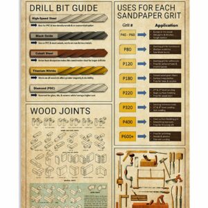 Carpenter Knowledge Vintage Poster, Canvas