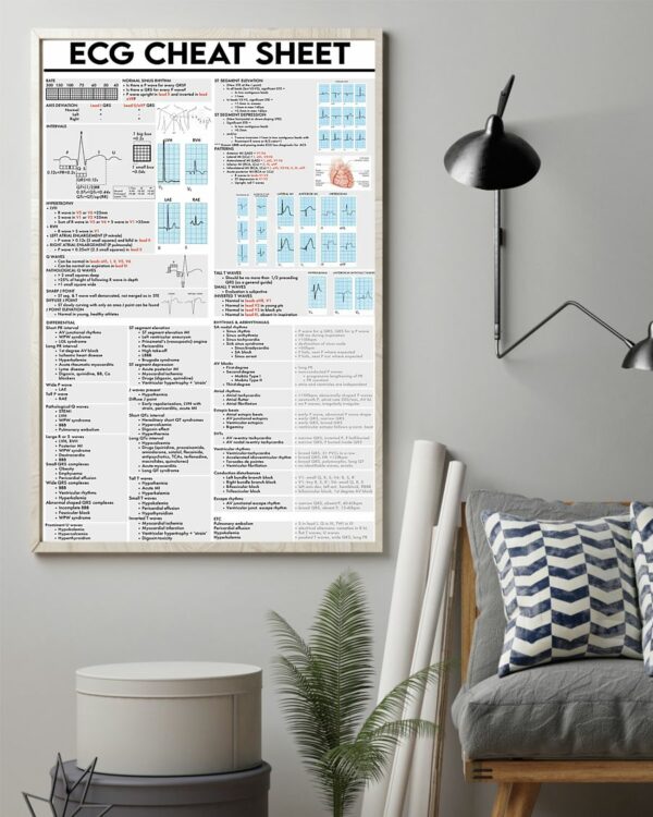 ECG Cheat Sheet Cardiologist Poster, Canvas