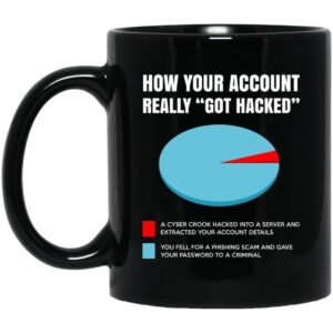 How Your Account Really Got Hacked Mug Shirt Sweatshirt Long Sleeve Hoodie Tank Mug 1