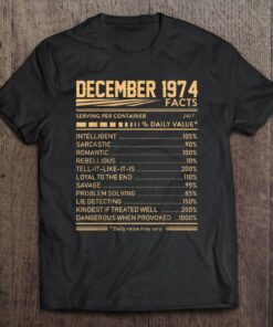 December 1974 Facts Serving Per Container 1