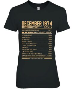 December 1974 Facts Serving Per Container 2