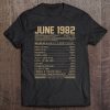 June 1982 36 Years Facts Daily Value