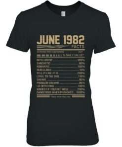 June 1982 36 Years Facts Daily Value 2