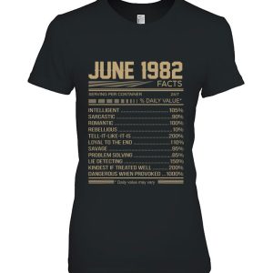 June 1982 36 Years Facts Daily Value