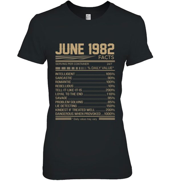 June 1982 36 Years Facts Daily Value