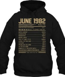 June 1982 36 Years Facts Daily Value 3