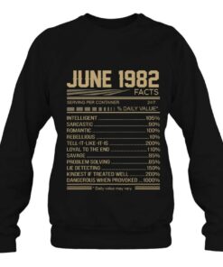 June 1982 36 Years Facts Daily Value 4