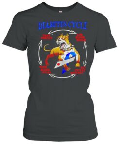 Pitbull diabetes cycle take insulin low blood sugar eat entire kitchen shirt 1 Pitbull diabetes cycle take insulin low blood sugar eat entire kitchen shirt 2