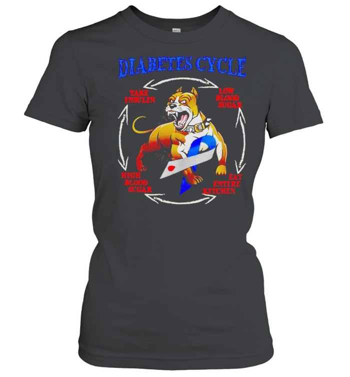 Pitbull diabetes cycle take insulin low blood sugar eat entire kitchen shirt Pitbull diabetes cycle take insulin low blood sugar eat entire kitchen shirt