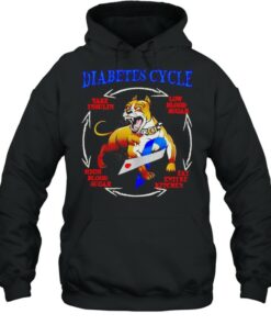 Pitbull diabetes cycle take insulin low blood sugar eat entire kitchen shirt 4 Pitbull diabetes cycle take insulin low blood sugar eat entire kitchen shirt 5