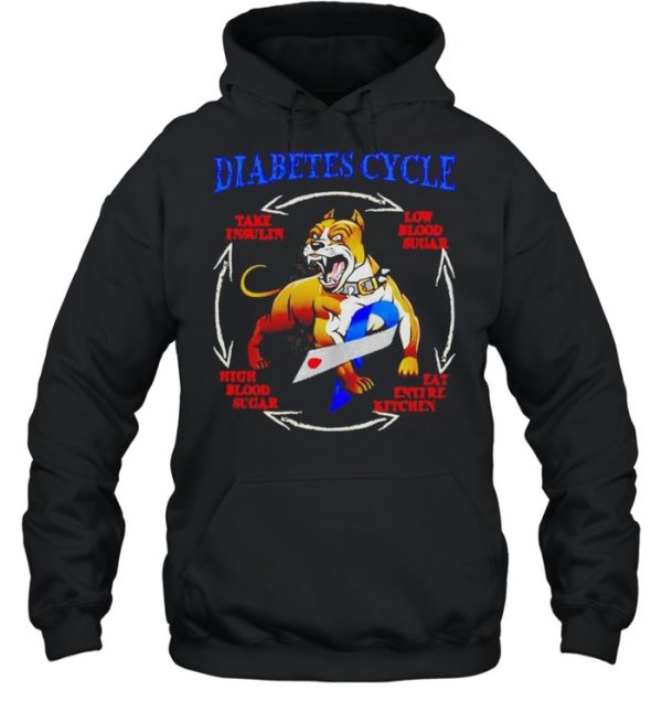 Pitbull diabetes cycle take insulin low blood sugar eat entire kitchen shirt