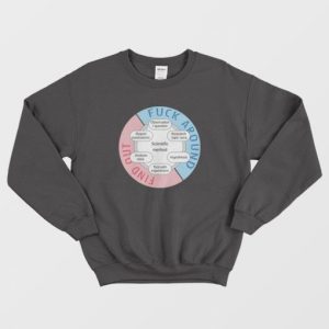 Fuck Around Find Out Scientific Method Sweatshirt 3