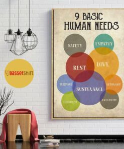 9 basic human needs vertical poster 1