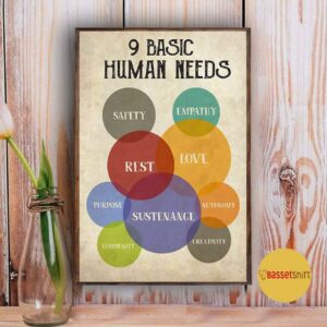 9 basic human needs vertical poster 3