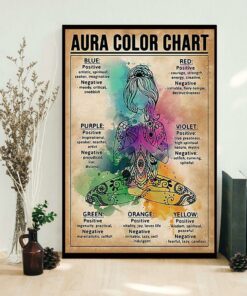 Aura color chart poster canvas 1
