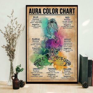 Aura color chart poster canvas