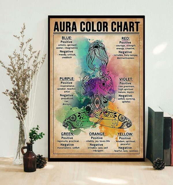 Aura color chart poster canvas