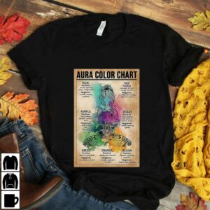 Aura color chart poster canvas 2