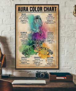 Aura color chart poster canvas 2 Aura color chart poster canvas 3