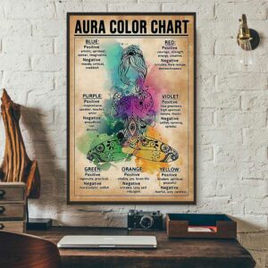 Aura color chart poster canvas 3