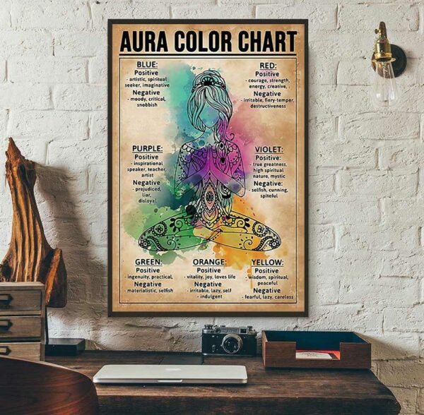 Aura color chart poster canvas