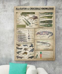 Alligators Crocodiles Knowledge Canvas Poster 2