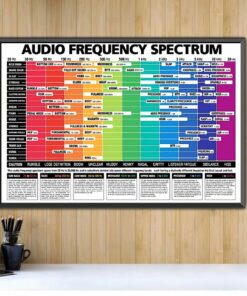 Bass audio frequency spectrum horizontal canvas 2