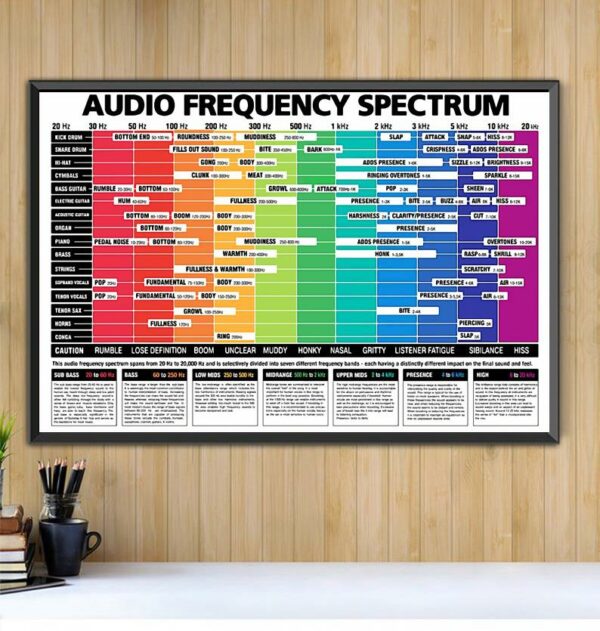 Bass audio frequency spectrum horizontal canvas