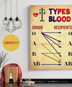 Blood types donor and recipient poster 1