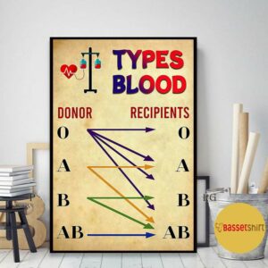 Blood types donor and recipient poster