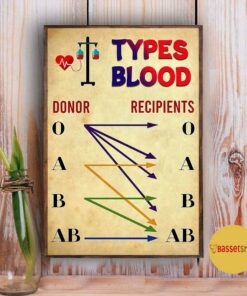 Blood types donor and recipient poster 4 Blood types donor and recipient poster 5