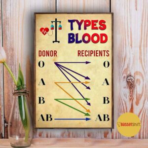 Blood types donor and recipient poster 5