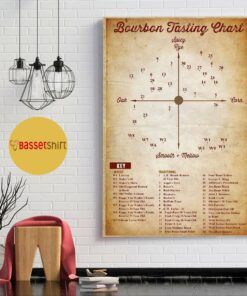 Bourbon tasting chart vertical poster canvas 1