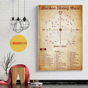 Bourbon tasting chart vertical poster canvas 1