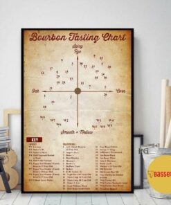Bourbon tasting chart vertical poster canvas 1 Bourbon tasting chart vertical poster canvas 2