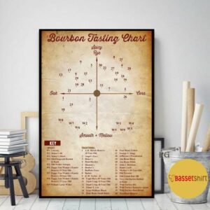 Bourbon tasting chart vertical poster canvas 2