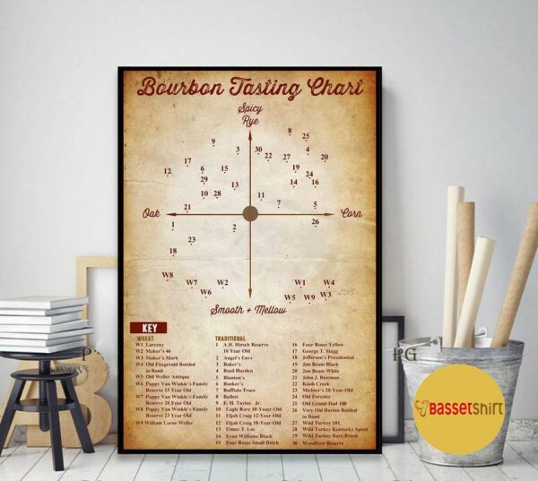 Bourbon tasting chart vertical poster canvas