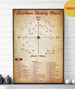 Bourbon tasting chart vertical poster canvas 2 Bourbon tasting chart vertical poster canvas 3