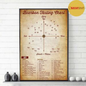 Bourbon tasting chart vertical poster canvas 3