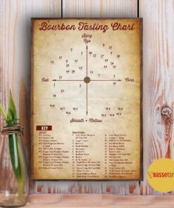 Bourbon tasting chart vertical poster canvas 4 Bourbon tasting chart vertical poster canvas 5