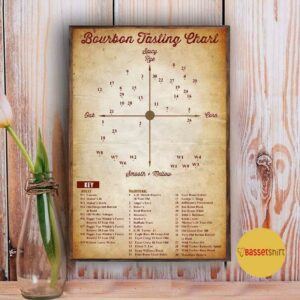 Bourbon tasting chart vertical poster canvas 5