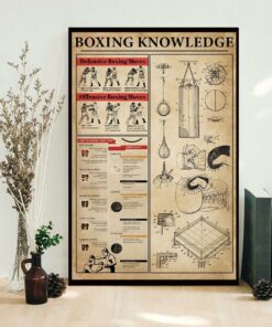 Boxing knowledge vertical canvas 1