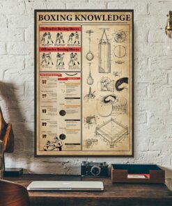 Boxing knowledge vertical canvas 2 Boxing knowledge vertical canvas 3