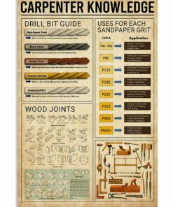 Carpenter Knowledge Vintage Poster Canvas 1