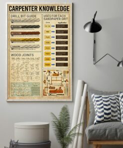 Carpenter Knowledge Vintage Poster Canvas 2