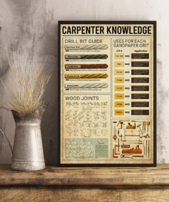 Carpenter Knowledge Vintage Poster Canvas 3
