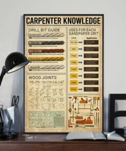 Carpenter Knowledge Vintage Poster Canvas 4